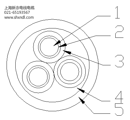 新念電線電纜解析電力電纜結(jié)構(gòu)